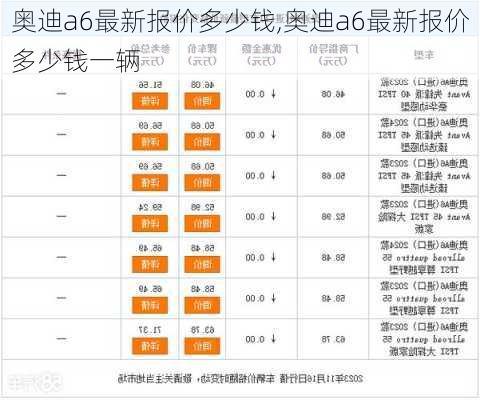 奥迪a6最新报价多少钱,奥迪a6最新报价多少钱一辆