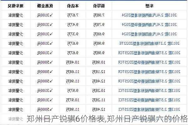 郑州日产锐骐6价格表,郑州日产锐骐六的价格