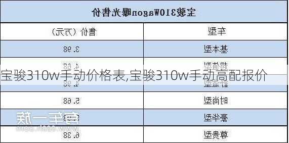 宝骏310w手动价格表,宝骏310w手动高配报价