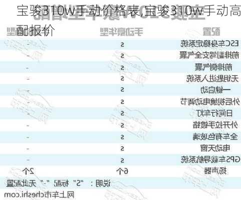 宝骏310w手动价格表,宝骏310w手动高配报价