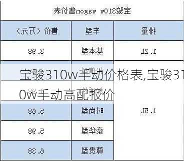 宝骏310w手动价格表,宝骏310w手动高配报价