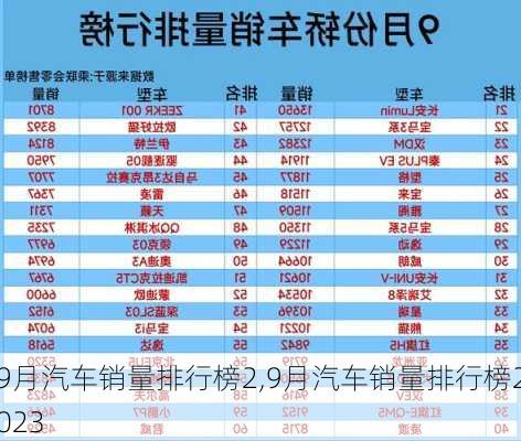 9月汽车销量排行榜2,9月汽车销量排行榜2023