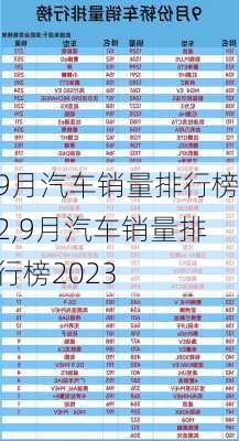 9月汽车销量排行榜2,9月汽车销量排行榜2023