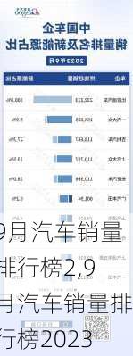 9月汽车销量排行榜2,9月汽车销量排行榜2023