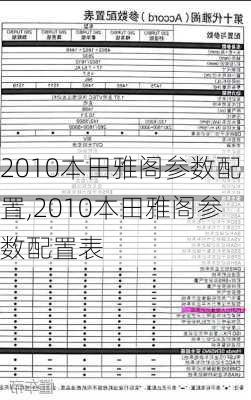 2010本田雅阁参数配置,2010本田雅阁参数配置表