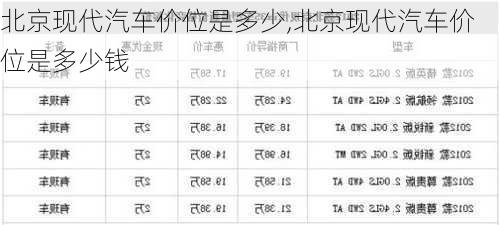 北京现代汽车价位是多少,北京现代汽车价位是多少钱