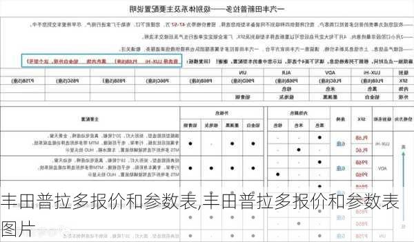 丰田普拉多报价和参数表,丰田普拉多报价和参数表图片