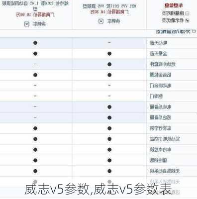 威志v5参数,威志v5参数表