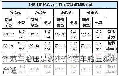 锋范车胎压是多少,锋范车胎压多少合适