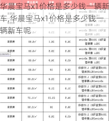 华晨宝马x1价格是多少钱一辆新车,华晨宝马x1价格是多少钱一辆新车呢