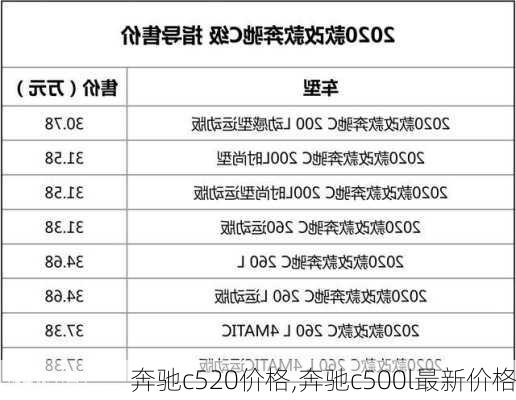 奔驰c520价格,奔驰c500l最新价格