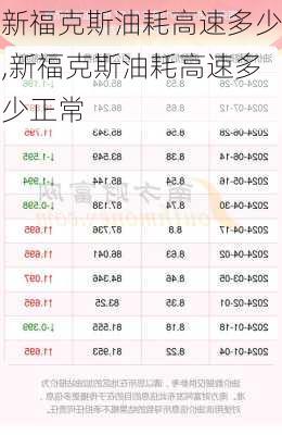 新福克斯油耗高速多少,新福克斯油耗高速多少正常