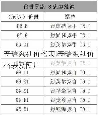 奇瑞系列价格表,奇瑞系列价格表及图片