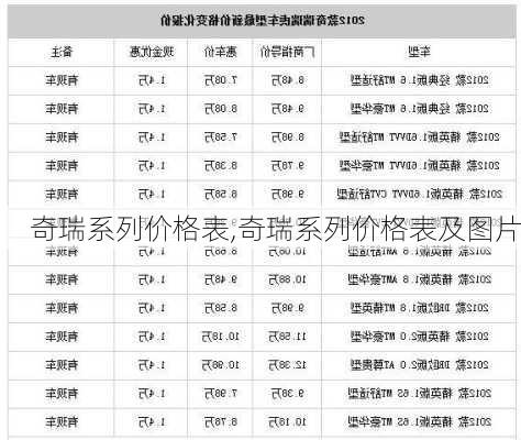 奇瑞系列价格表,奇瑞系列价格表及图片