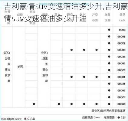 吉利豪情suv变速箱油多少升,吉利豪情suv变速箱油多少升油