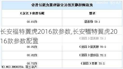 长安福特翼虎2016款参数,长安福特翼虎2016款参数配置