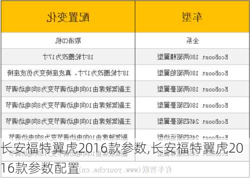 长安福特翼虎2016款参数,长安福特翼虎2016款参数配置