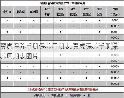 翼虎保养手册保养周期表,翼虎保养手册保养周期表图片