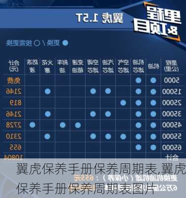 翼虎保养手册保养周期表,翼虎保养手册保养周期表图片