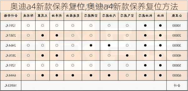 奥迪a4新款保养复位,奥迪a4新款保养复位方法