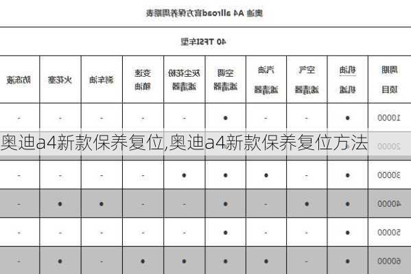 奥迪a4新款保养复位,奥迪a4新款保养复位方法