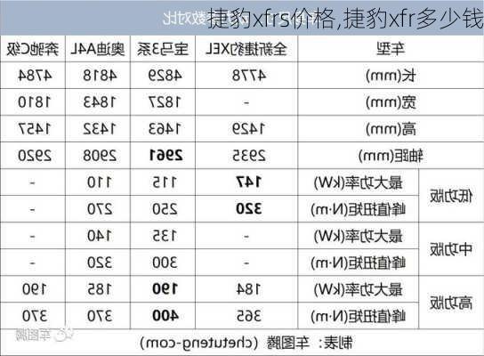 捷豹xfrs价格,捷豹xfr多少钱