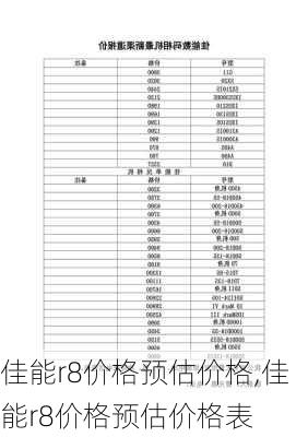 佳能r8价格预估价格,佳能r8价格预估价格表