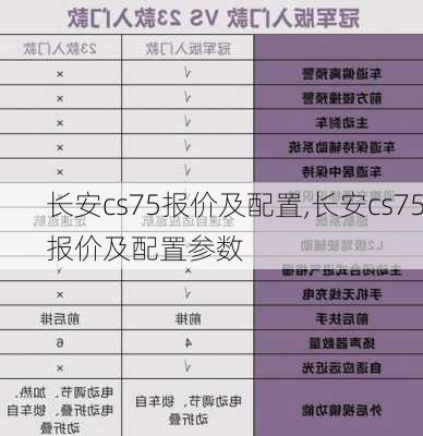 长安cs75报价及配置,长安cs75报价及配置参数