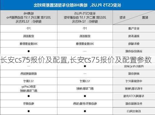 长安cs75报价及配置,长安cs75报价及配置参数