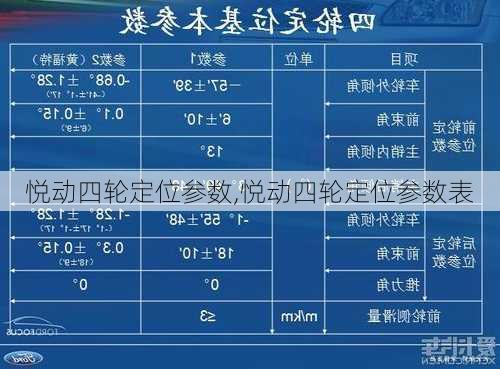 悦动四轮定位参数,悦动四轮定位参数表