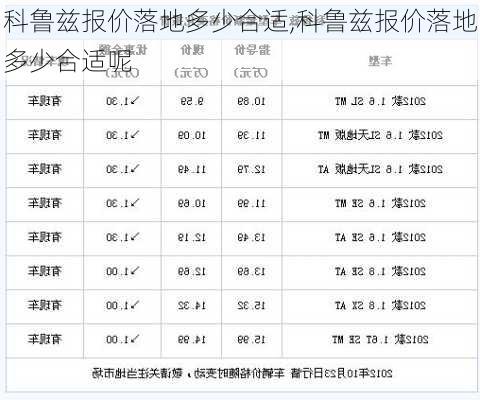 科鲁兹报价落地多少合适,科鲁兹报价落地多少合适呢