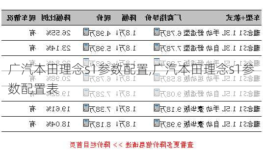 广汽本田理念s1参数配置,广汽本田理念s1参数配置表