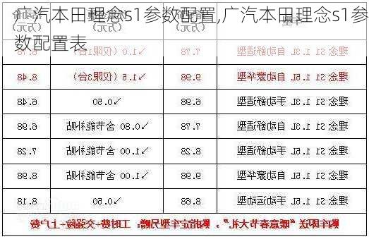 广汽本田理念s1参数配置,广汽本田理念s1参数配置表