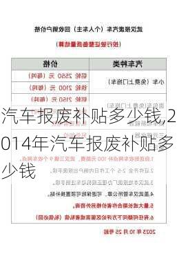 汽车报废补贴多少钱,2014年汽车报废补贴多少钱