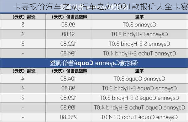 卡宴报价汽车之家,汽车之家2021款报价大全卡宴