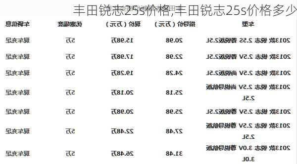 丰田锐志25s价格,丰田锐志25s价格多少