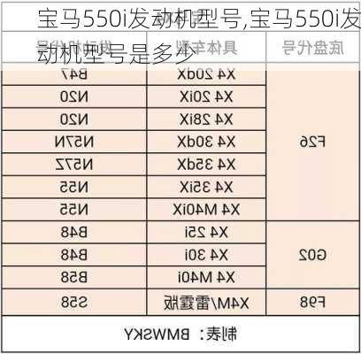 宝马550i发动机型号,宝马550i发动机型号是多少