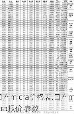 日产micra价格表,日产micra报价 参数