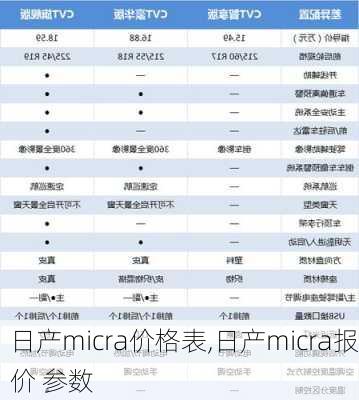 日产micra价格表,日产micra报价 参数