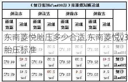 东南菱悦胎压多少合适,东南菱悦v3胎压标准