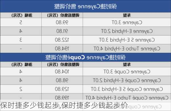 保时捷多少钱起步,保时捷多少钱起步价