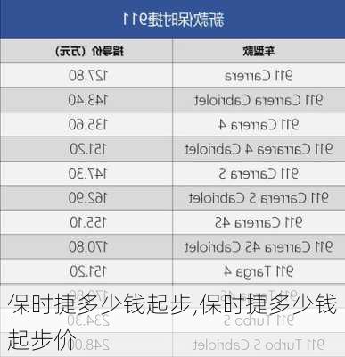 保时捷多少钱起步,保时捷多少钱起步价