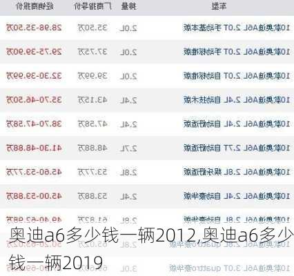 奥迪a6多少钱一辆2012,奥迪a6多少钱一辆2019