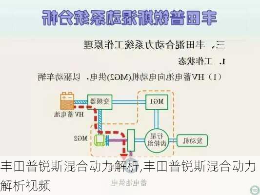 丰田普锐斯混合动力解析,丰田普锐斯混合动力解析视频