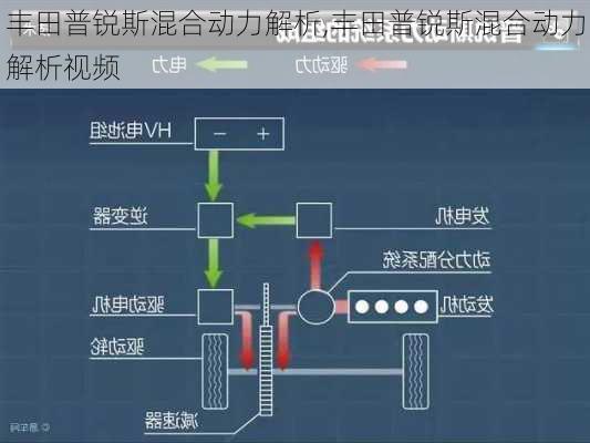 丰田普锐斯混合动力解析,丰田普锐斯混合动力解析视频