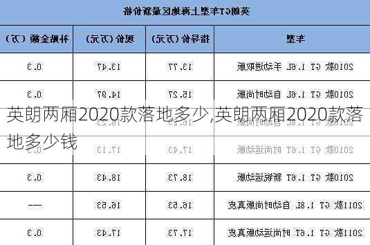 英朗两厢2020款落地多少,英朗两厢2020款落地多少钱