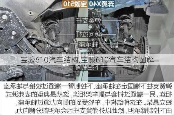 宝骏610汽车结构,宝骏610汽车结构图解