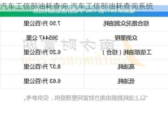 汽车工信部油耗查询,汽车工信部油耗查询系统