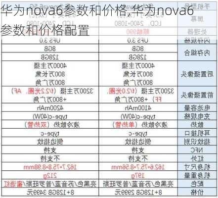 华为nova6参数和价格,华为nova6参数和价格配置