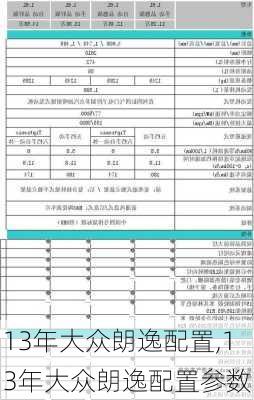 13年大众朗逸配置,13年大众朗逸配置参数